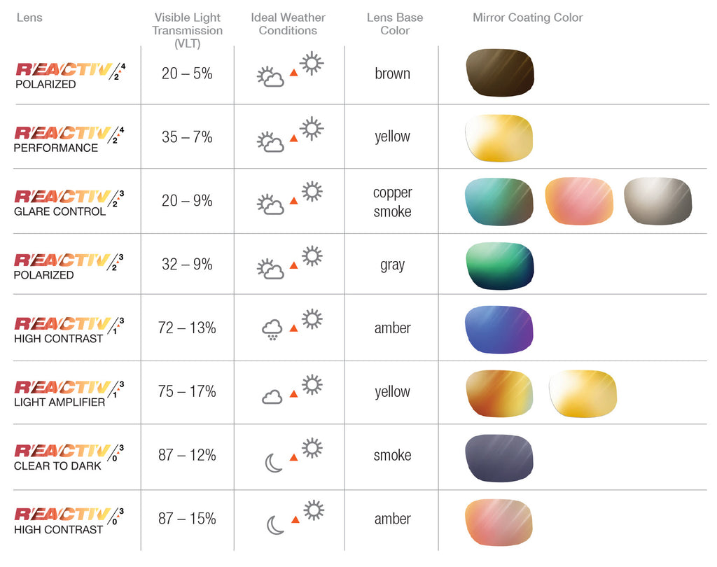 REACTIV Lens Guide