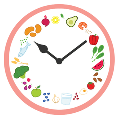 Eating More Than 12 Hours per Day Clock