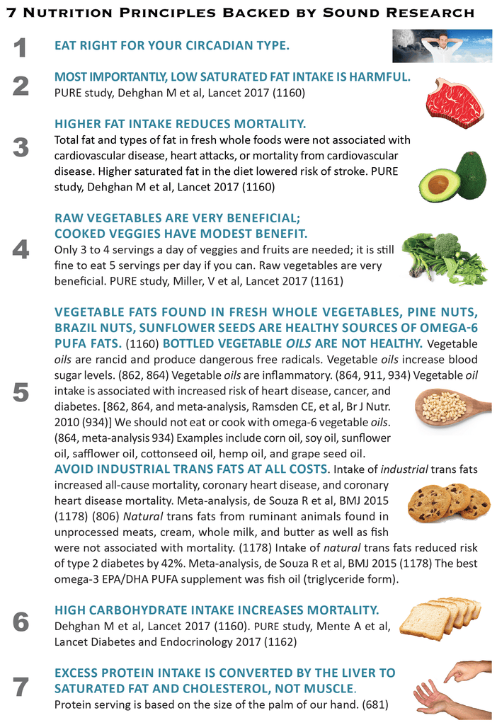 SEVEN NEW PRINCIPLES OF NUTRITION LIST