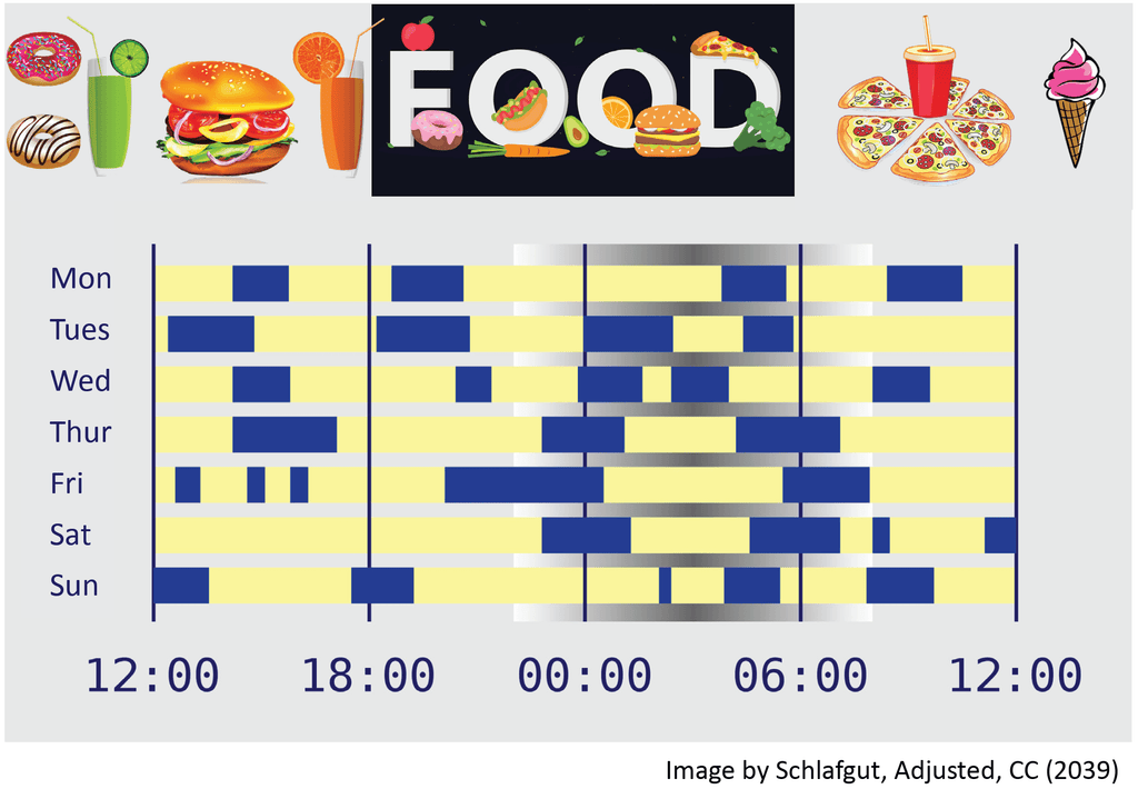 Eating More Than 10 Hours Per Day Disturbs Sleep and Circadian Rhythm