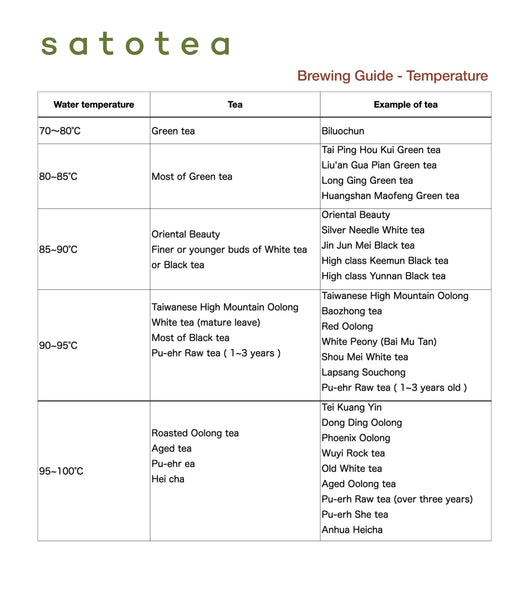 tea brewing guide temperature overview