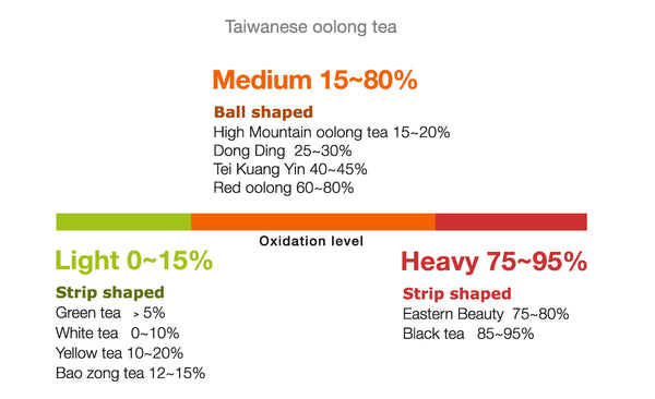 gongfu tea brewing guide graphic