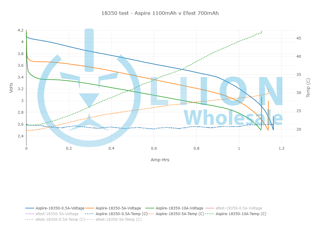 Aspire 18350 continuous battery tests