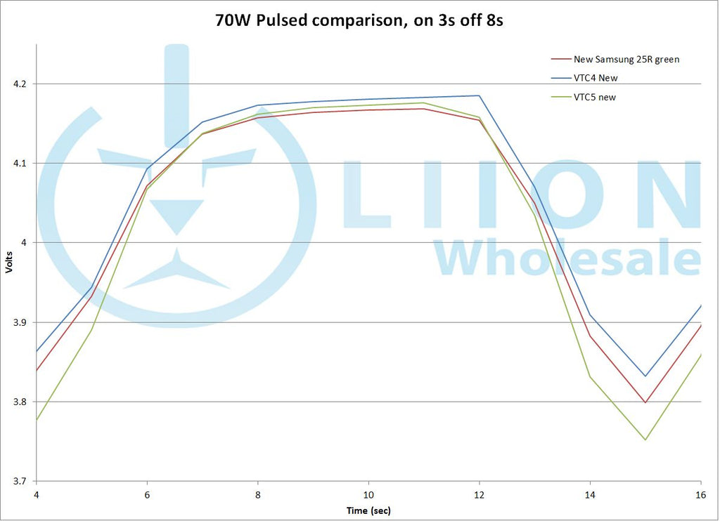 70W fully charged battery pulse graph