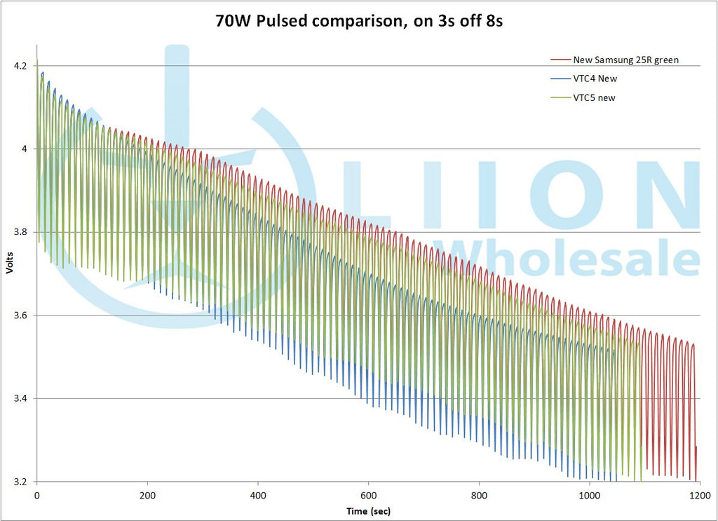 70W pulsed 18650 test discharge chart