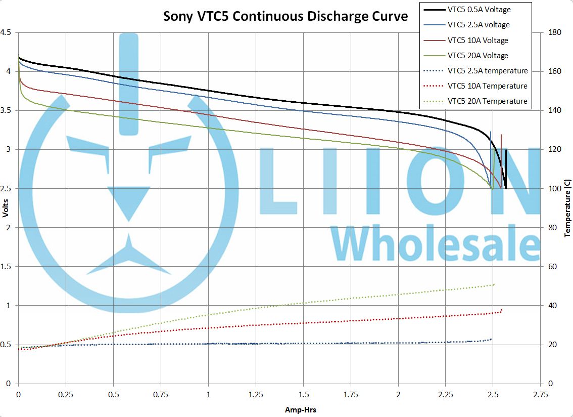 Genuine VTC5 discharge graph