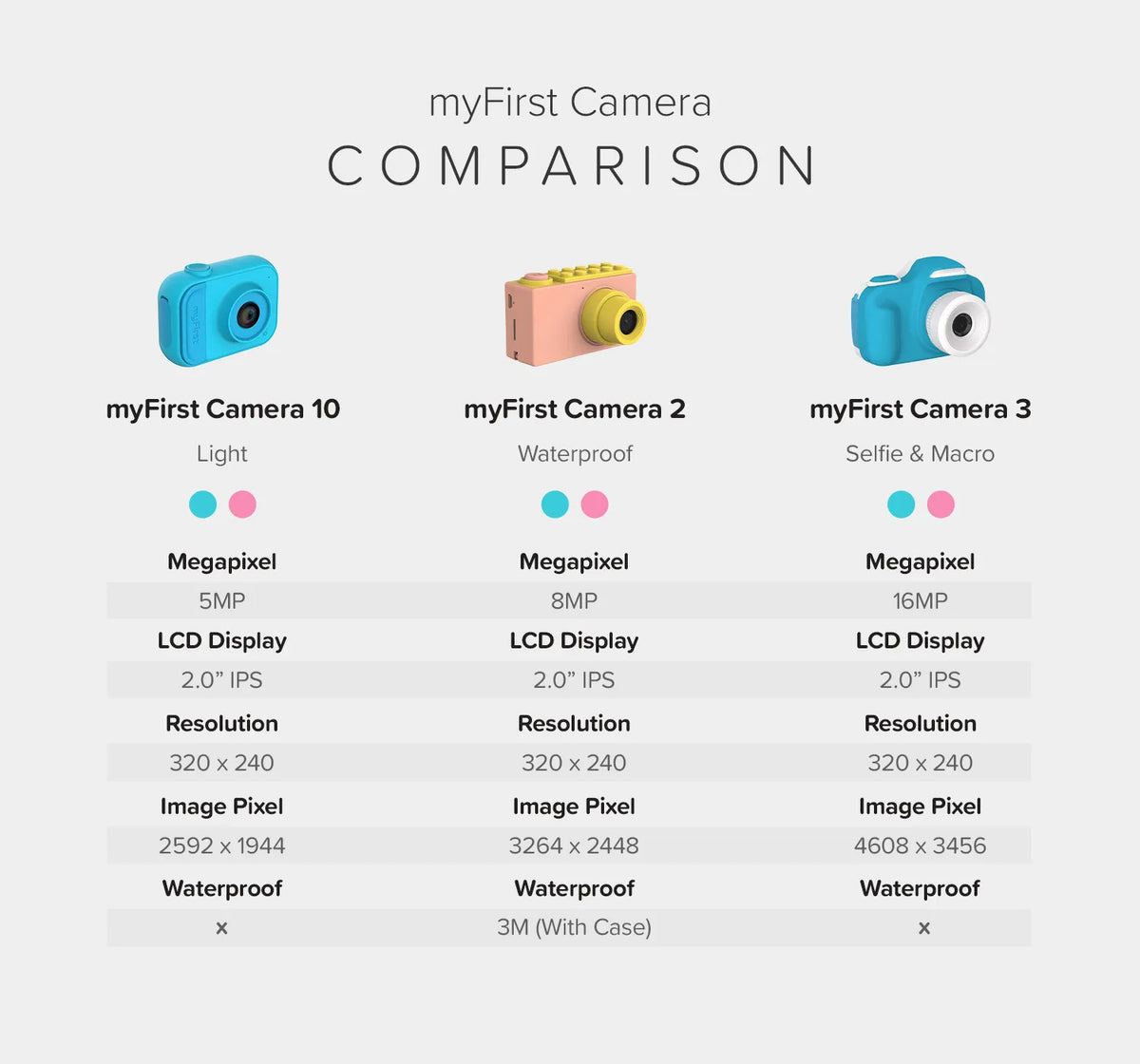 myFirst Camera 3 comparison