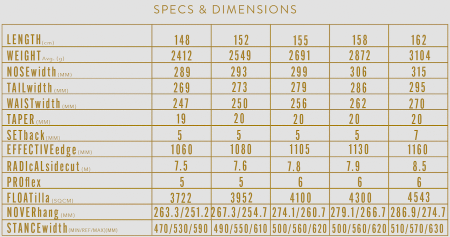 Size chart for Cardiff Powgoda Enduro Snowboard