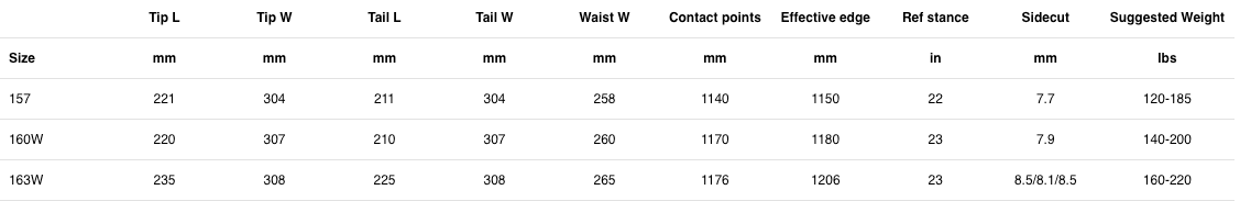 Size chart for Forum Recon Mens Snowboard