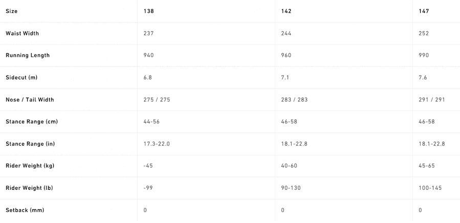 Size chart for Nitro Future Team Pro MK Kids Snowboard