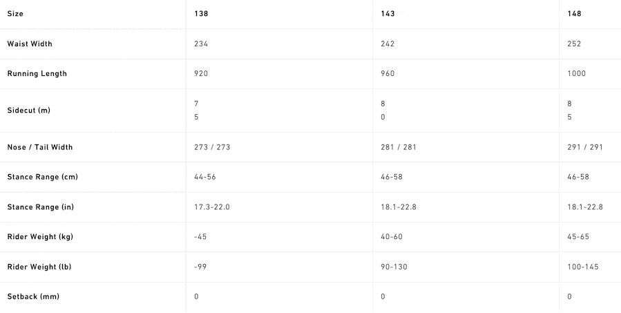Size chart for Nitro Mini Thrills Kids Snowboard