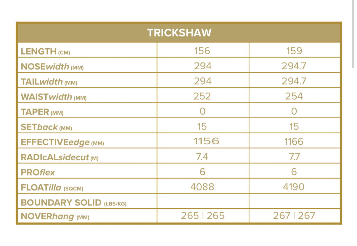 Size chart for Cardiff Trickshaw Snowboard