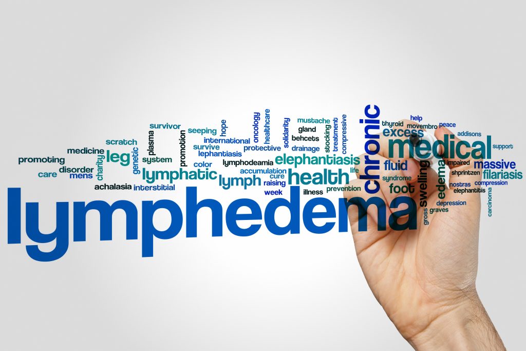 Lymphedema word cloud concept on grey background