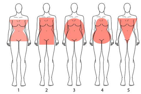 Graphic image illustrating 5 body types