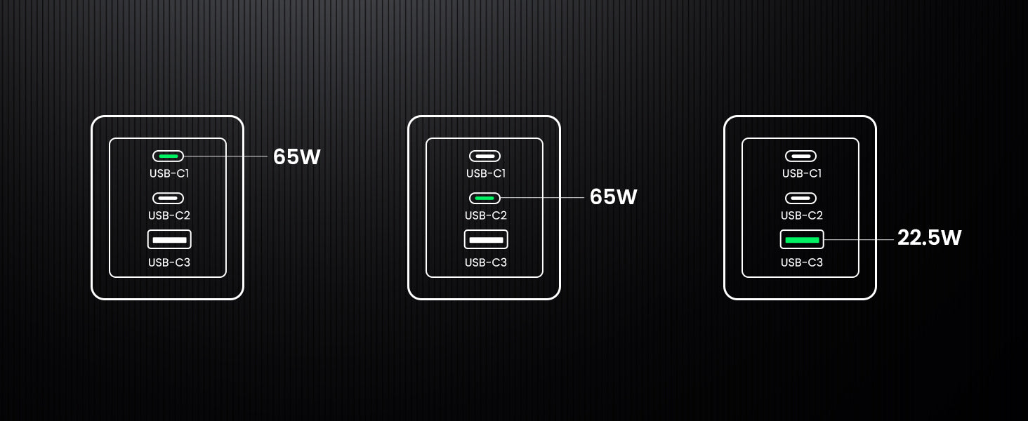 Ugreen Nexode Pro 65W 3-Port GaN Fast Charger