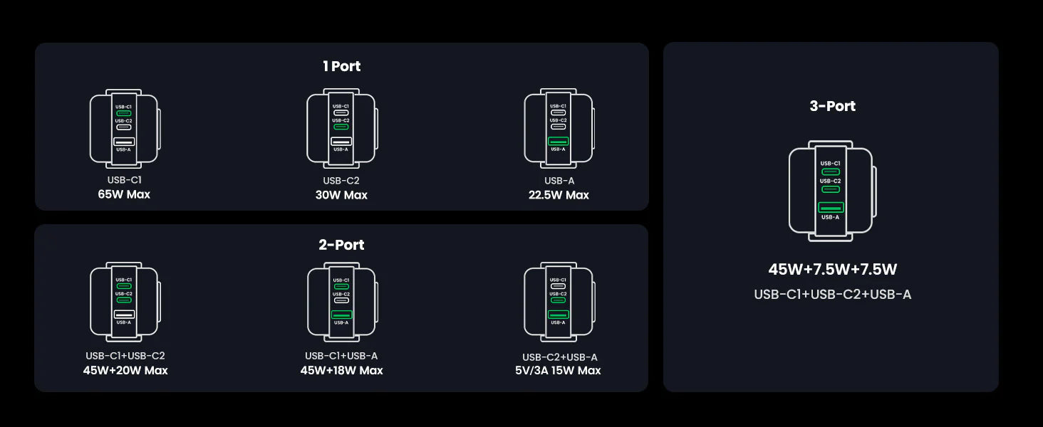 65w usb c charger