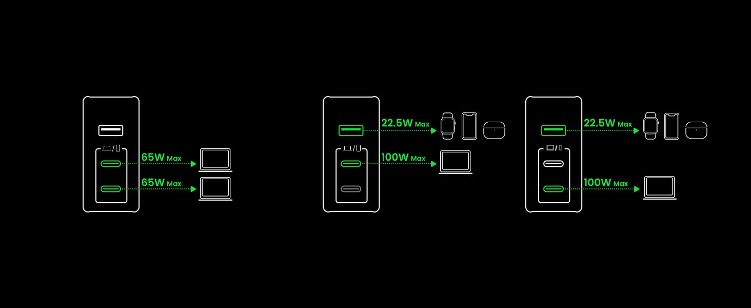 Ugreen Nexode 140W GaN Wall Charger 3-Ports