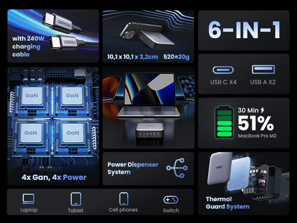 Ugreen Nexode 200W GaN Desktop Charger 6-Ports