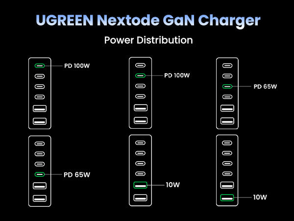 Chargeur de bureau Ugreen 40914 GaN 200W (6 ports) - Kamera Express