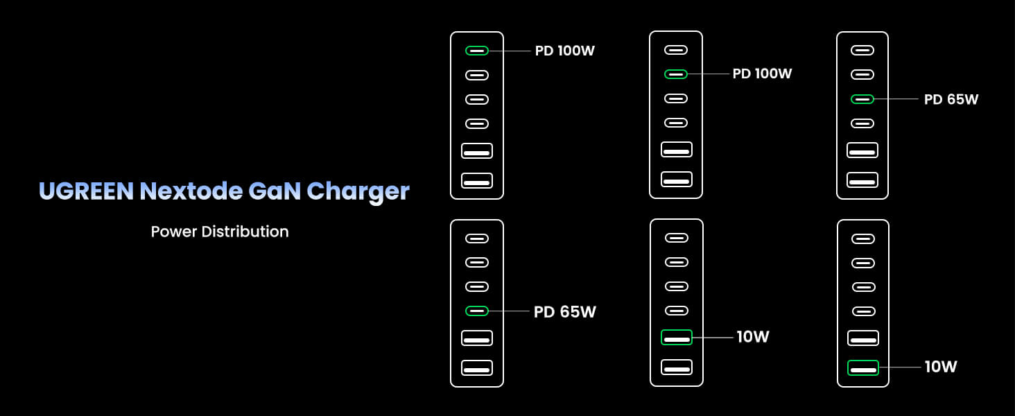 Ugreen Nexode 200W GaN Desktop Charger 6-Ports