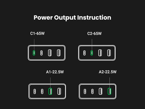 Ugreen Nexode 65W GaN Desktop Charger 4-Ports