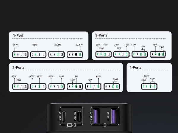 Ugreen Nexode 65W GaN Desktop Charger 4-Ports