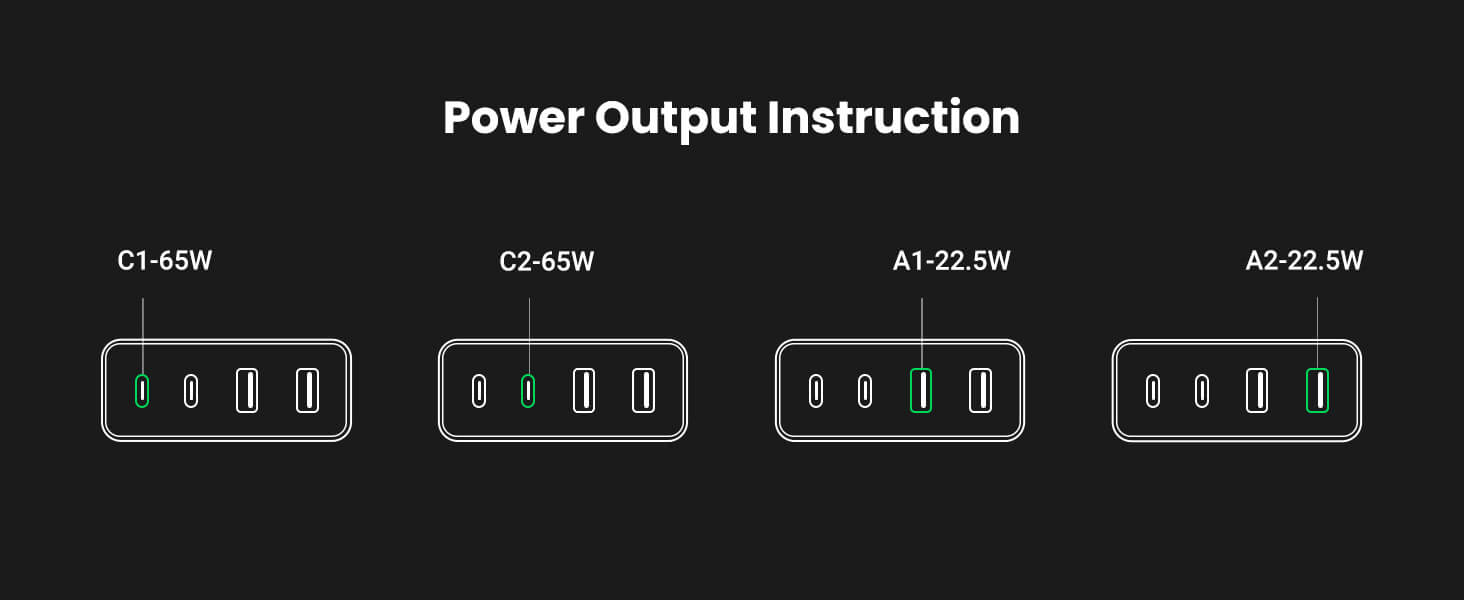 Ugreen Nexode 65W GaN Desktop Charger 4-Ports