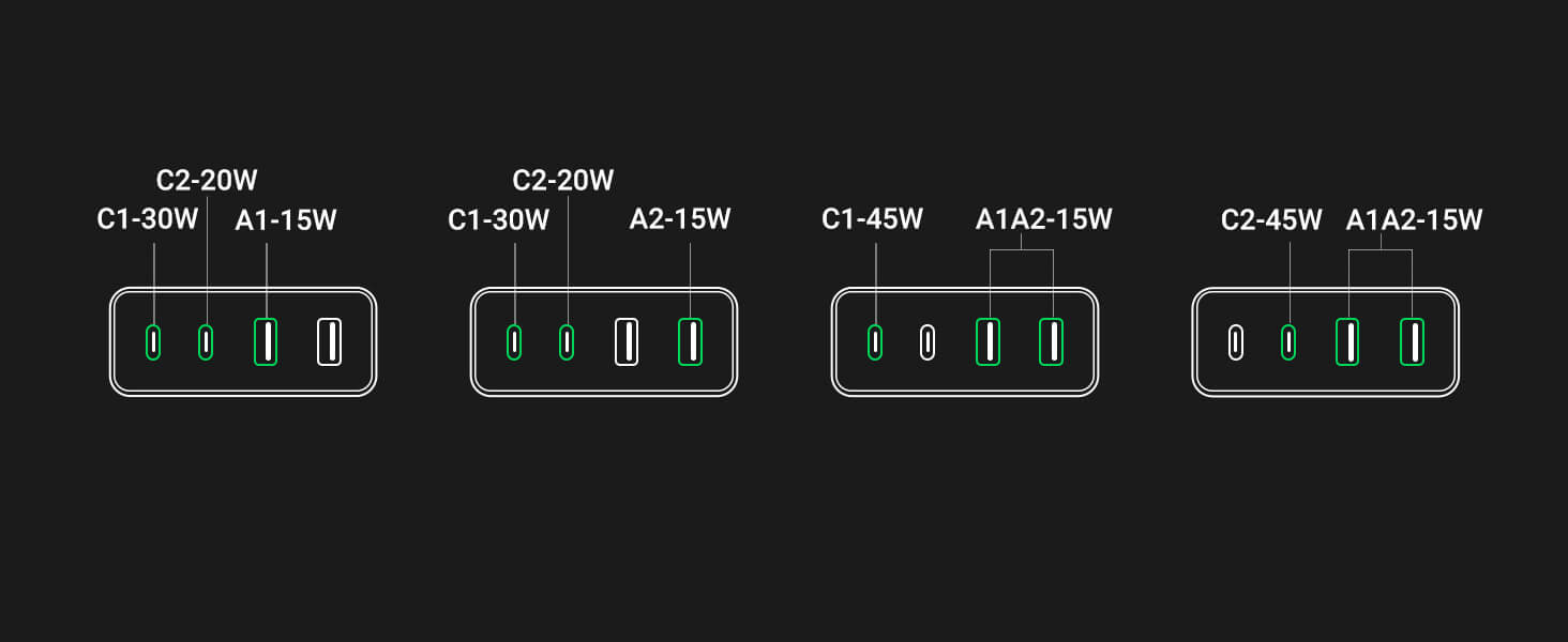 Ugreen Nexode 65W GaN Desktop Charger 4-Ports