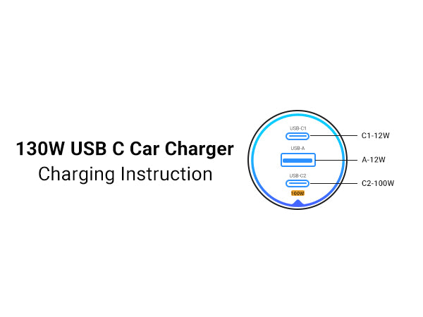 Ugreen 130W PD Car Charger 3 Ports with 100W USB-C Cable