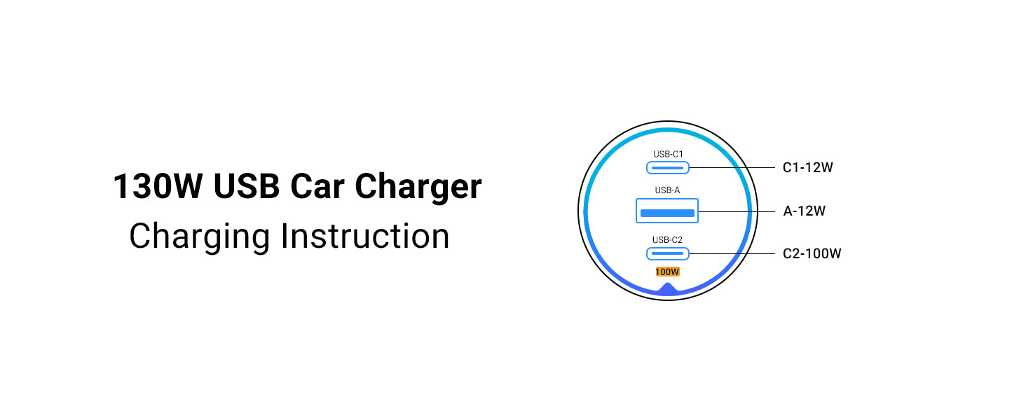 Ugreen 130W PD Car Charger 3 Ports with 100W USB-C Cable