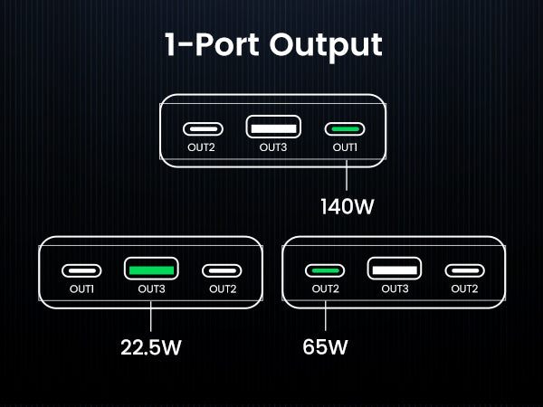 UGREEN 145W Power Bank UK and US pricing revealed - NotebookCheck