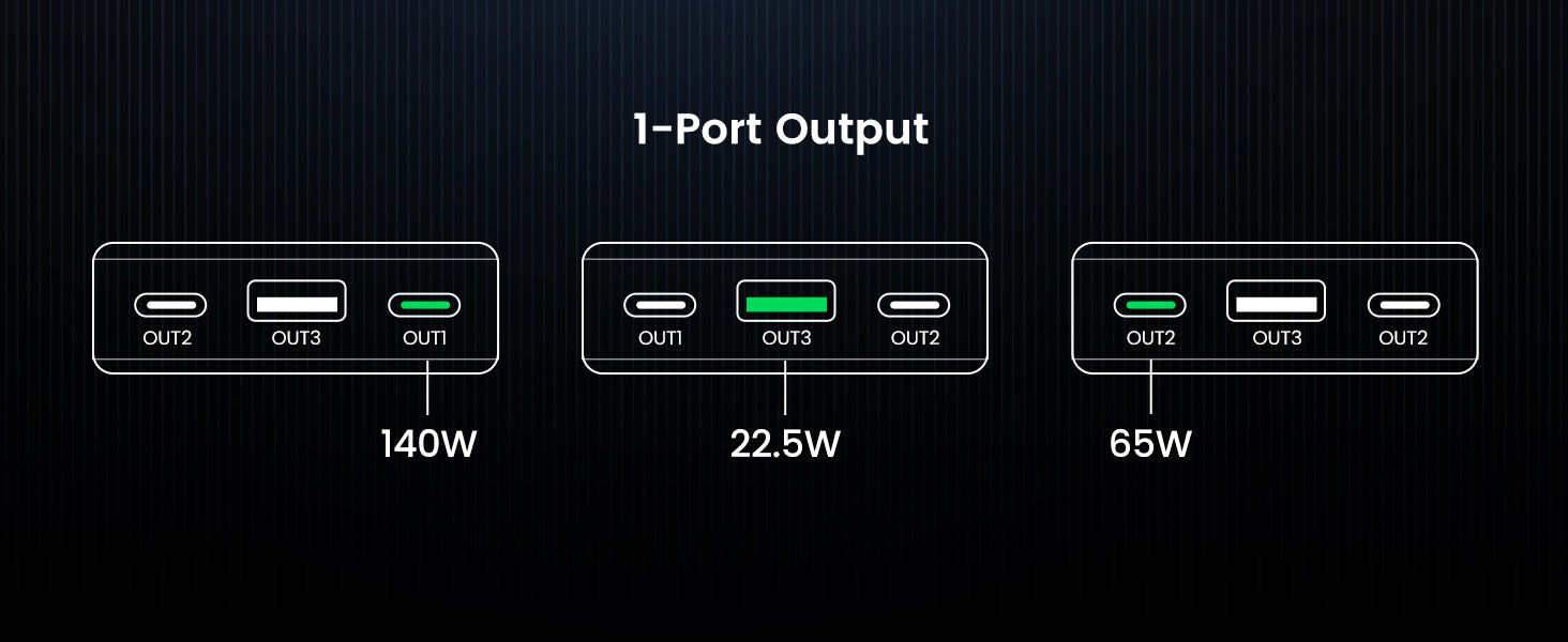 Ugreen 145W | 25000mAh Power Bank for Laptop-3 Ports