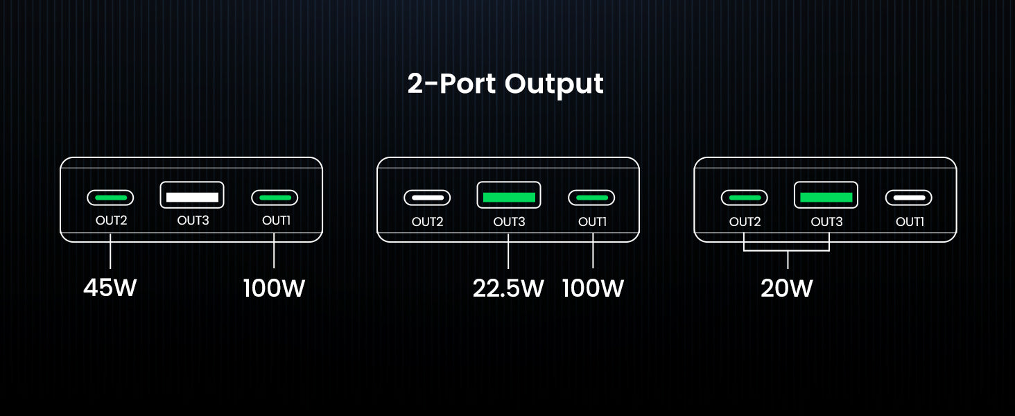 Ugreen 145W | 25000mAh Power Bank for Laptop-3 Ports