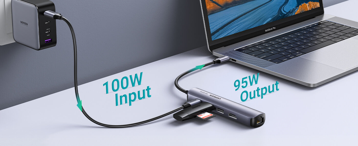 Ugreen 6-in-1 USB-C Hub (Dual HDMI, 8K@30Hz Single)