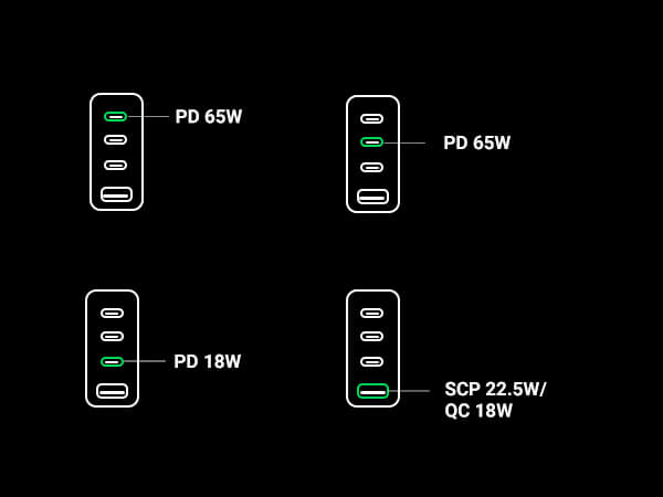 Ugreen 65W Wall Charger 4 Ports