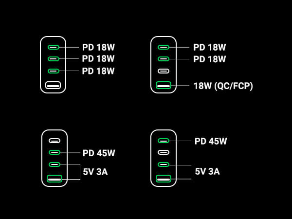 Ugreen 65W Wall Charger 4 Ports