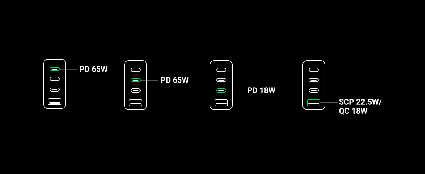 Ugreen 65W Wall Charger 4 Ports