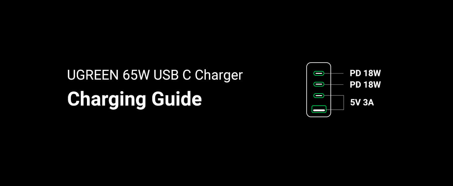Ugreen 65W Wall Charger 4 Ports