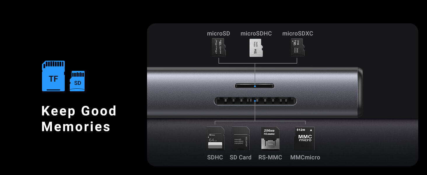 Hub USB-C 9-en-1 Ugreen (USB 3.2 10 Gbit/s, HDMI 4K à 60 Hz)