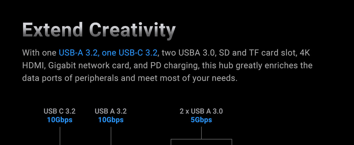 Hub USB-C 9-en-1 Ugreen (USB 3.2 10 Gbit/s, HDMI 4K à 60 Hz)