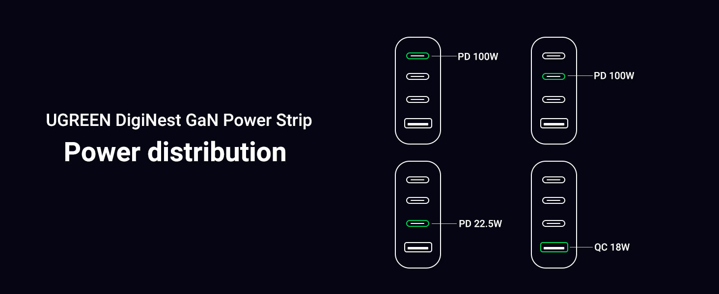 Ugreen GaN 100W Power Strip DigiNest Pro