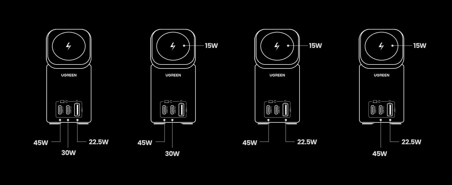 Ugreen Nexode 100W GaN with 15W MagSafe Charger Station