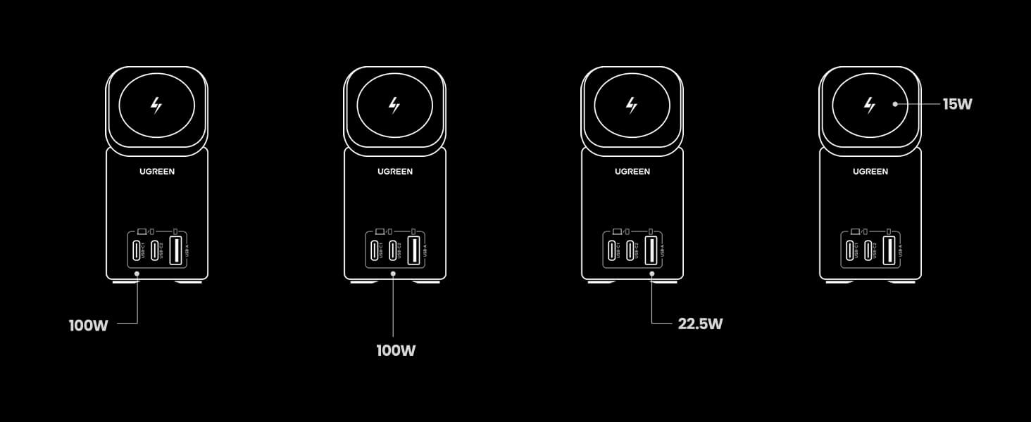 Ugreen Nexode 100W GaN with 15W MagSafe Charger Station