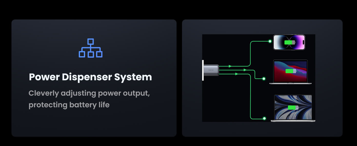 Ugreen Nexode 100W GaN Wall Charger 4-Ports