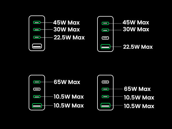 Bon Plan : Le chargeur multi-USB UGREEN 100 Watts à 84,99€