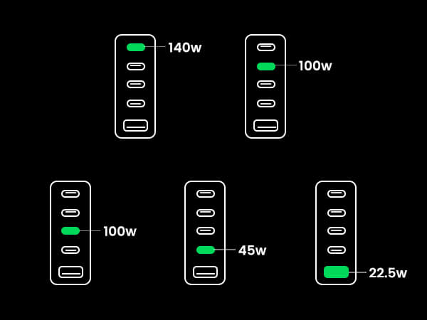 This 300W GaN desktop charger recharges 5 devices simultaneously