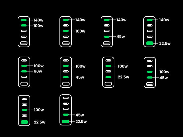 Chargeur USB-C mural GaN Ugreen Nexode 300 W 5 ports