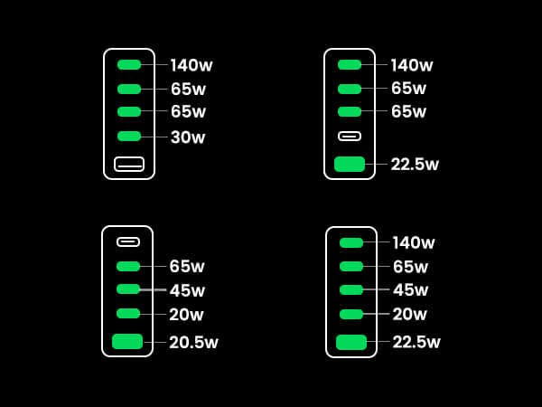 Chargeur USB-C mural GaN Ugreen Nexode 300 W 5 ports