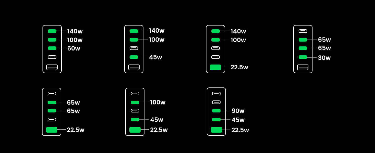 Chargeur USB-C mural GaN Ugreen Nexode 300 W 5 ports