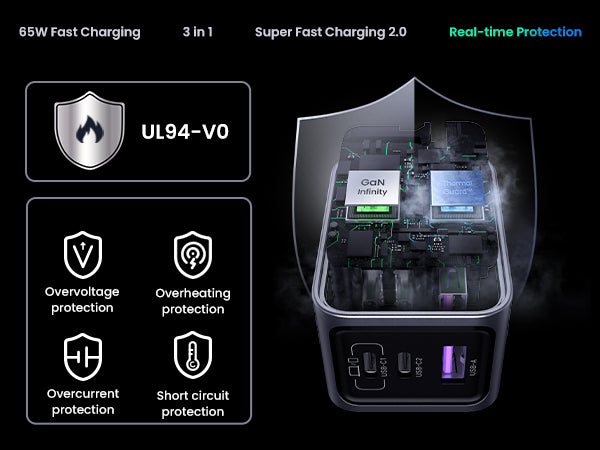 Ugreen Nexode Pro 65W 3-Port GaN Fast Charger